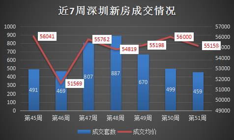 gdp数据之外深圳的发展境界_深圳直追香港 GDP已实现超越 引热议(3)