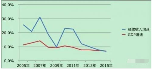 慈溪这十年的GDP增速_2012宏观经济十大猜想