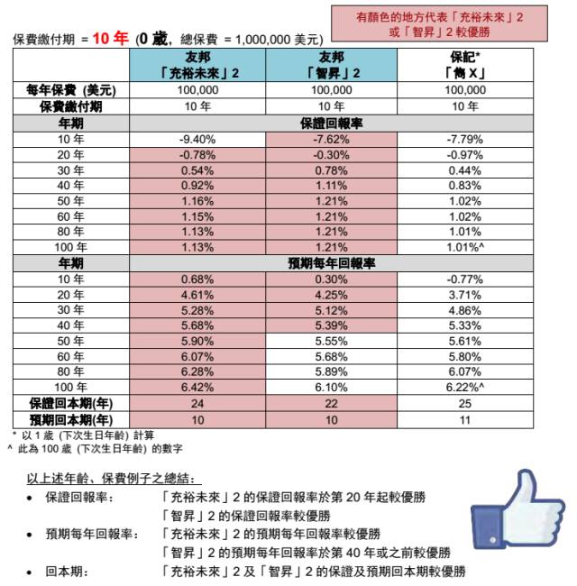 保倍财富：【充裕未来II】如约而至，快来看看~