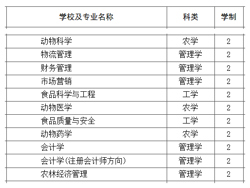 2017河南经济增长总量_河南牧业经济学院