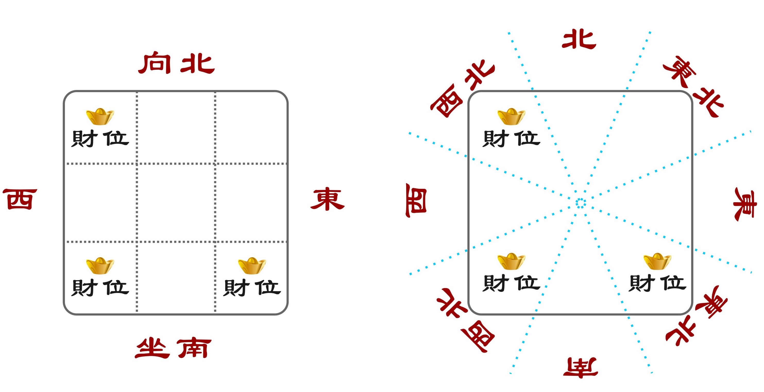 罗氏风水:你该怎样选择自己适宜的财位