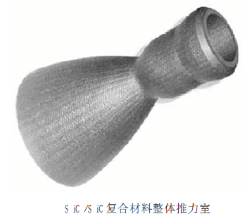 航空发动机热端部件扩大陶瓷基复合材料的应用