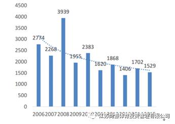 韩国历年一二三产业产值及gdp_世界各国历年GDP分析(2)