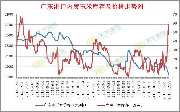 广东gdp粮食产量_什么是河南(3)