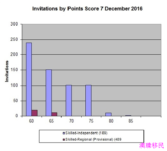 澳大利亚人口数量2021总数_澳大利亚人口分布图