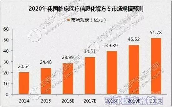 卫生总费用占gdp比重2020_中国卫生总费用占GDP比重偏低