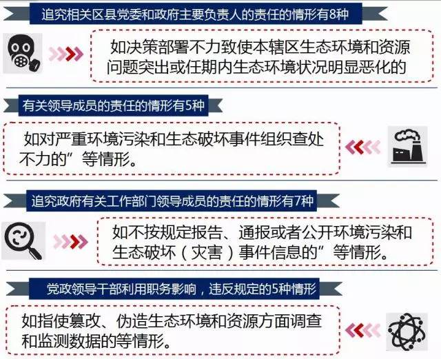 重庆环保垂直管理改革启幕 助力生态小车飞驰