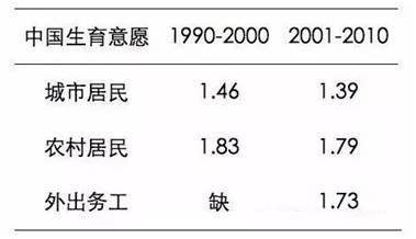 人口迁移模型_人口迁移思维导图