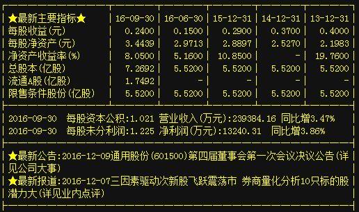 一哥认为12月a股将迎来新一轮行情,一哥将继续深挖潜力黑马股,分享给