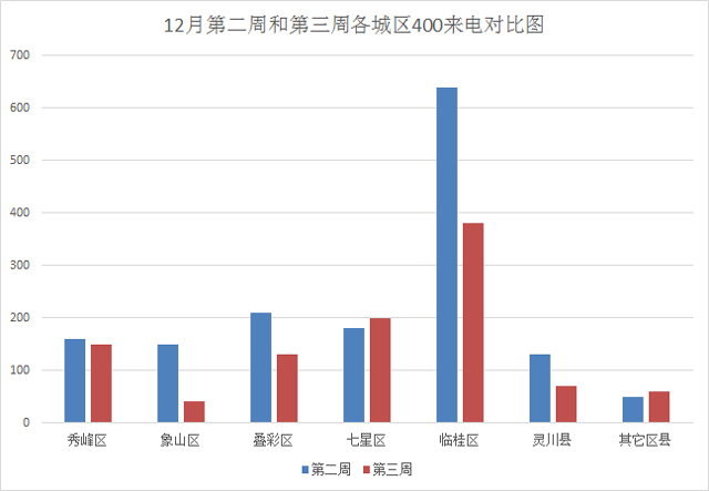 七星关区gdp排名_七星关区图片(2)