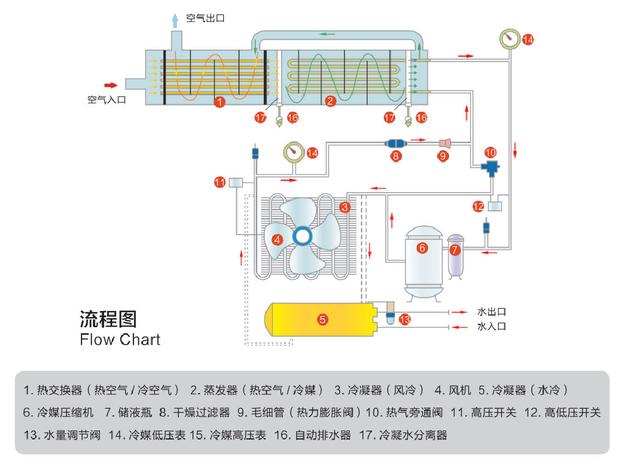 冷冻是什么原理_什么是扁平疣冷冻治疗(3)