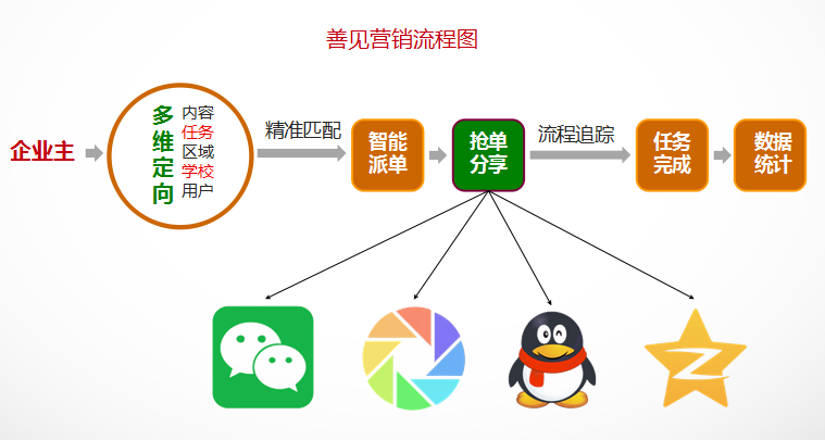 校园营销收入估算方法_长江商报第十届大学生校园营销大赛方案(2)