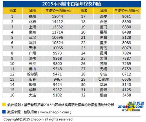 常州市人口多少钱_常州市地图