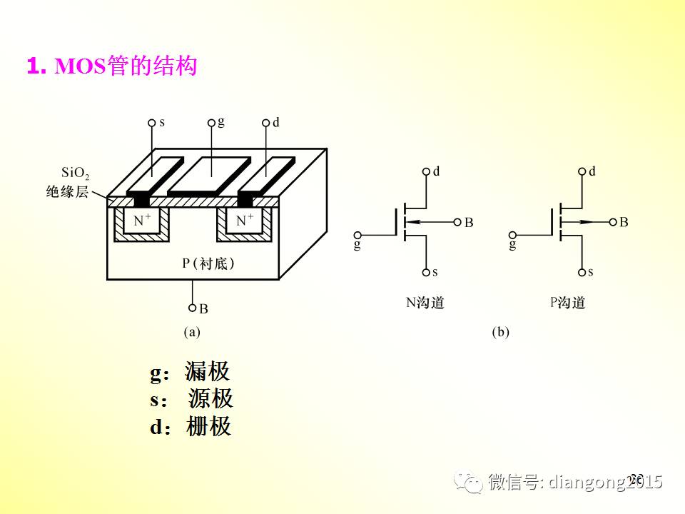 为使bjt工作在饱和状态,必须ib>ibs当nmos管和pmos管成对出现在电路中