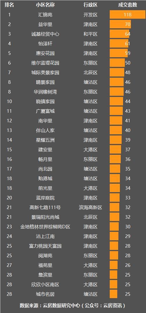 天津塘沽经济总量_天津塘沽海门大桥图片(2)