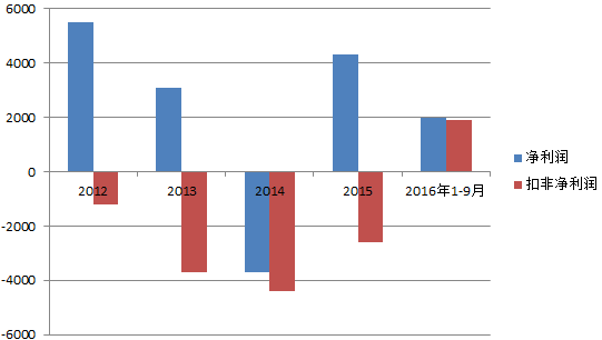 胡的人口_六朝汇楼市