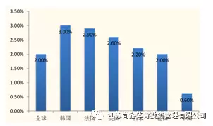 娱乐行业占gdp多少(3)