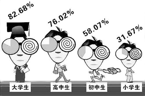 关于孩子近视家长存在的误区