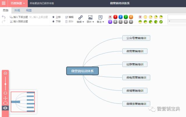 如何利用"百度脑图"快速创建高大上的思维导图