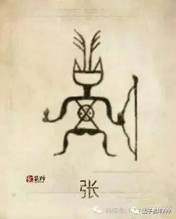 【孟子智库·国学】·中华各大姓氏部分的族徽神秘图腾
