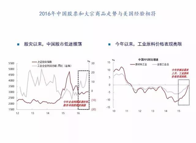 09经济增长率_...1 1979 2009年我国年度经济增长率 -当前我国宏观经济形势分析 中国...(3)