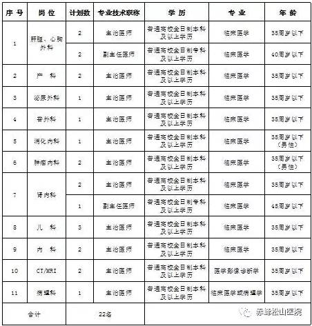 赤峰市松山区人口_赤峰(2)