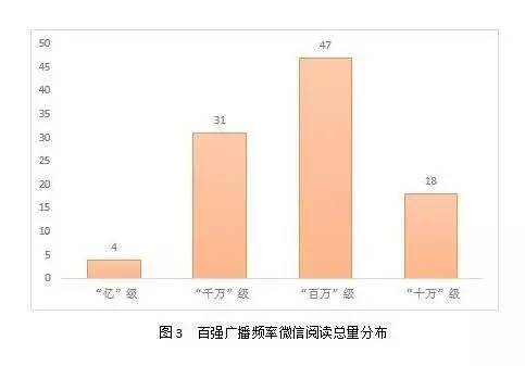 中央广播电台频率