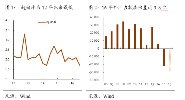 买卖股票债券行为算在GDP哪个成分_外资成功 抄底 A股了吗 去年大概亏了3600亿,目前仍面临大额浮亏