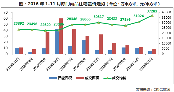 厦门海沧区2021gdp_2017年厦门各区GDP排行榜 思明第一 海沧同集美差距拉大 附榜单(2)