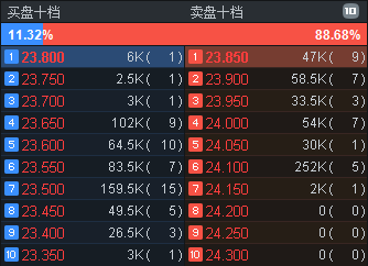 富途证券产品经理:我们为什么免费推出港股lv2行情