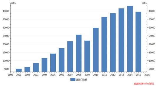 中国经济总量和经济体_经济总量世界第二图片