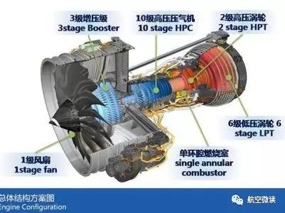 航空发动机主轴承设计