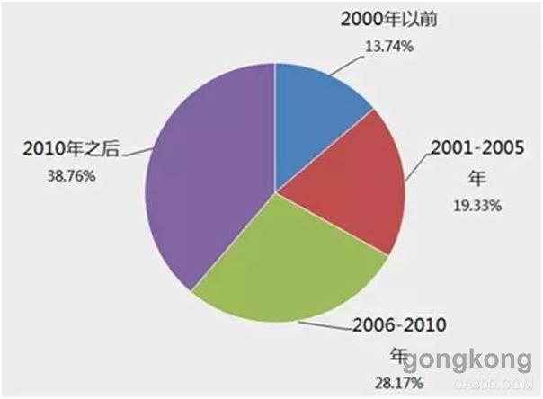 渝北区近三年人口增长率_五年高考三年模拟图片(2)