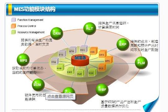 MES系统的含义和作用你了解多少