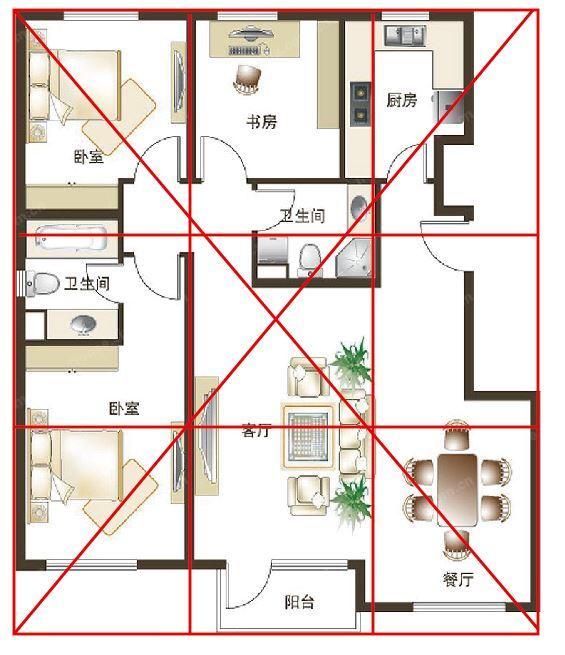 若是将房屋的平面九等分,位于正中那一块为家中"中宫",居家厕所的位置