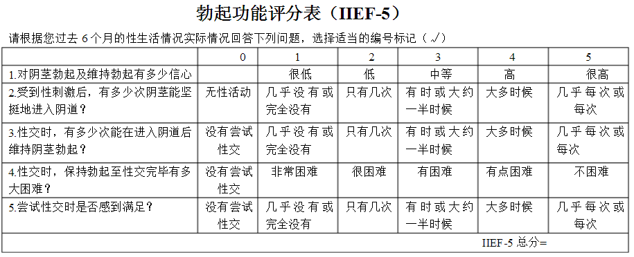 观男者 | 你的性功能,可以打几分?