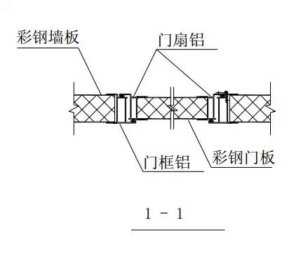 钢结构建筑构造图集【门窗包边】