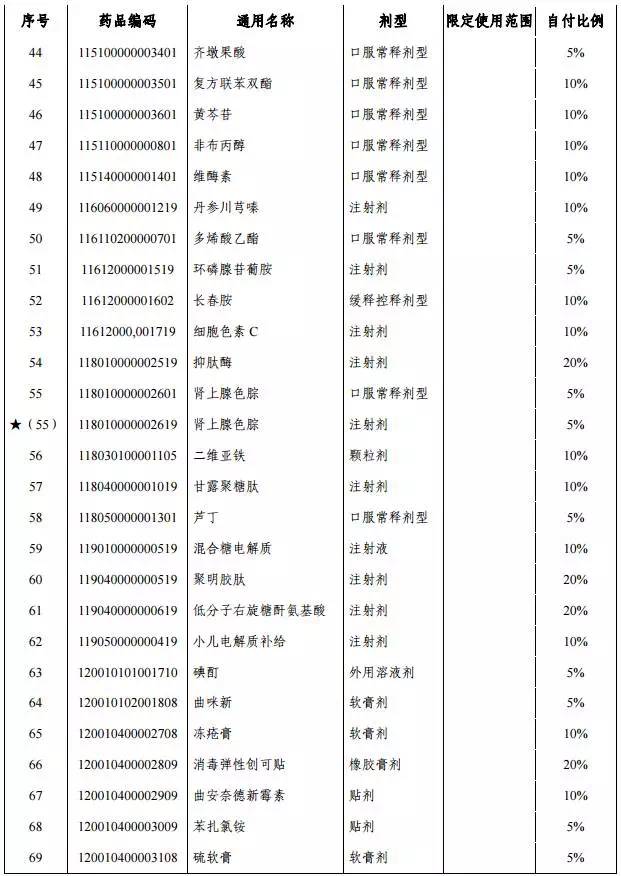 重磅!湖南1月1日执行城乡基本医疗保险药品目录(附名单)