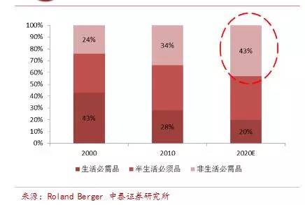 美国金融服务占gdp多少_中美经济实力对比