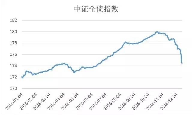 货币政策是一种调节总量经济政策和