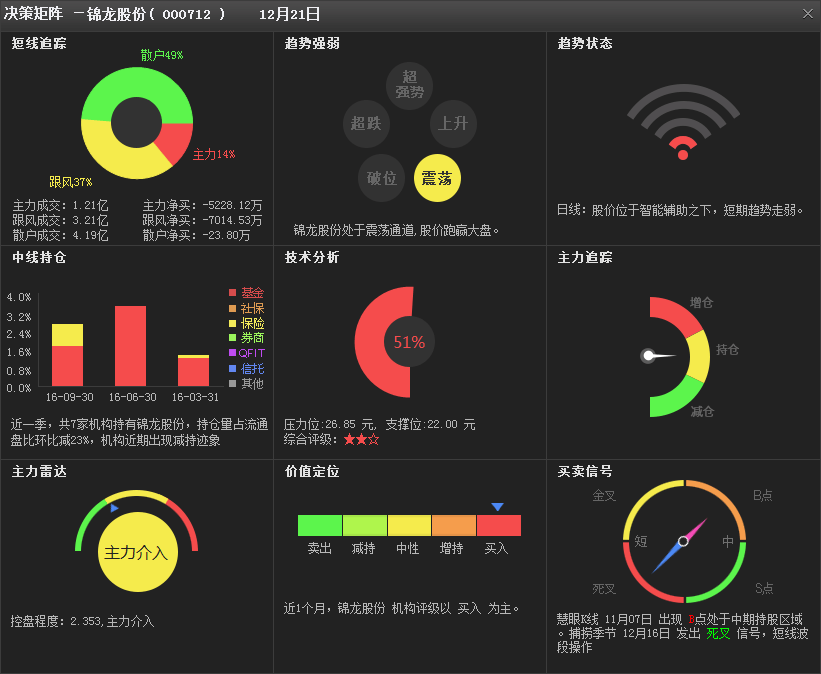 000712股吧