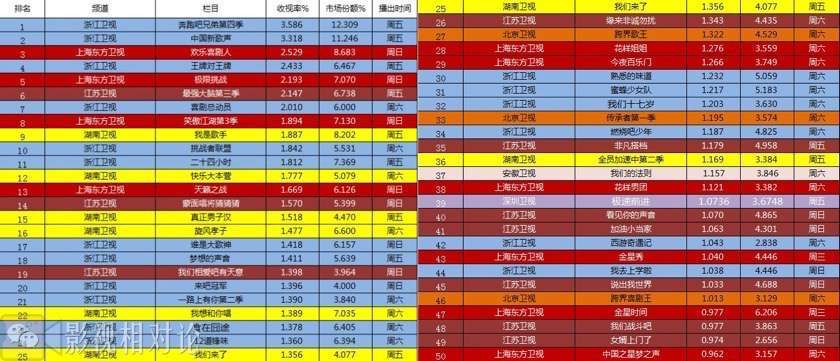 综艺节目收视率排行榜_性综艺节目排行榜