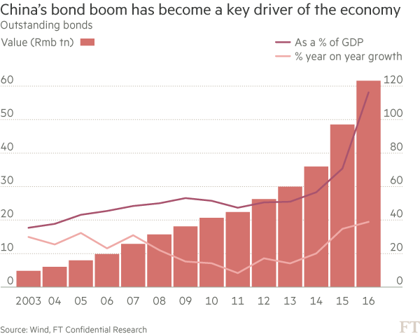 中国债务占gdp_历史中国gdp世界占比