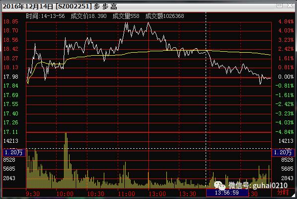 步步高:主力对倒出货!这样操作,主力对倒分析