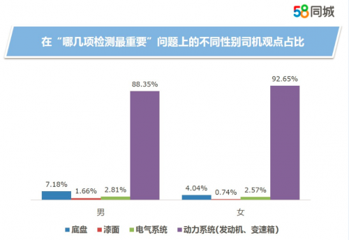 58同城招聘司机_58同城网招工司机是真的吗,怎么连个手机号码也没有留下(3)