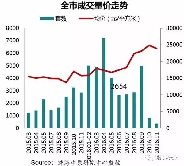 2021珠海各区gdp(3)