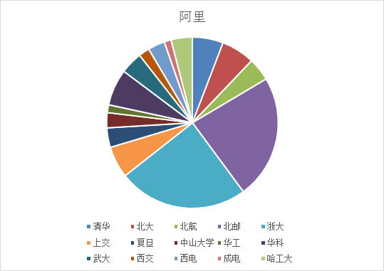 浙江省外来人口数量排名_浙江省人口迁移(2)