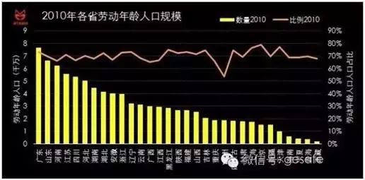 中国人口年龄结构图_纽约人口年龄层次