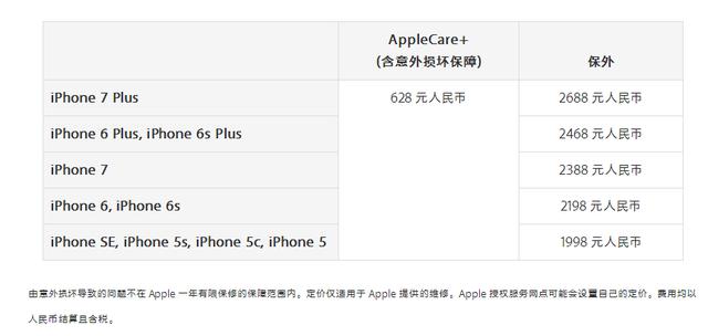 苹果官方最新维修报价(全),我只能帮你到这里了