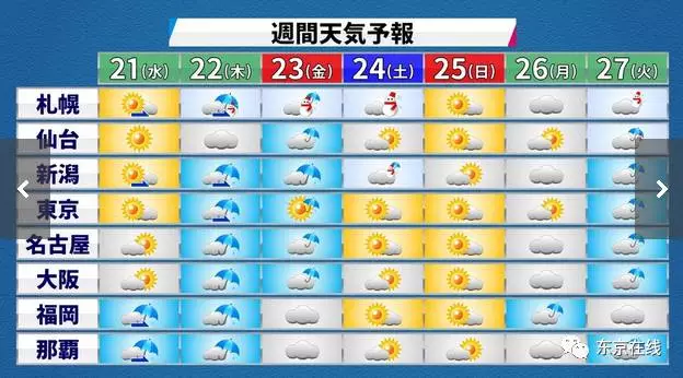 日本发布最新天气预报 今年的圣诞节恐怕要泡汤